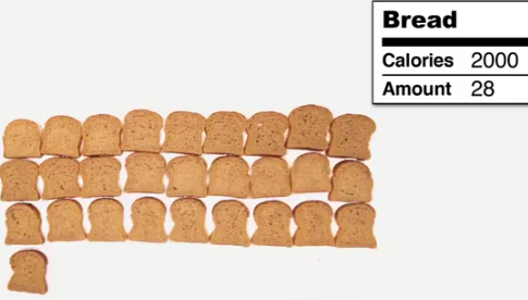 bread calorie math